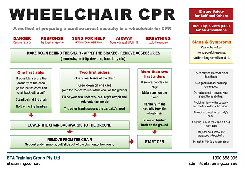 Course Resources LVR, CPR, First Aid ETA Training