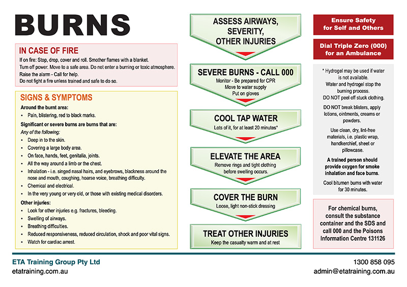 Course Resources LVR, CPR, First Aid ETA Training