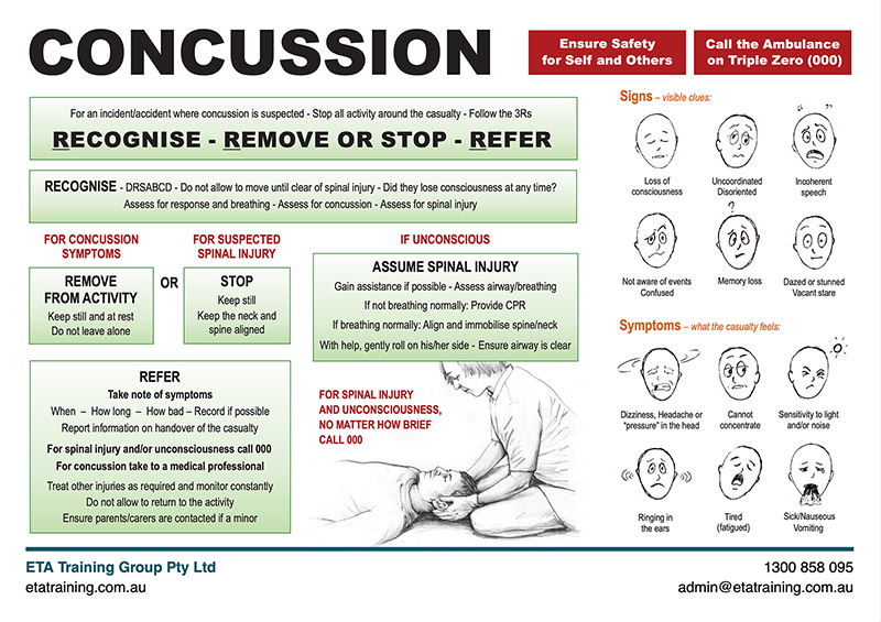 Course Resources LVR, CPR, First Aid ETA Training
