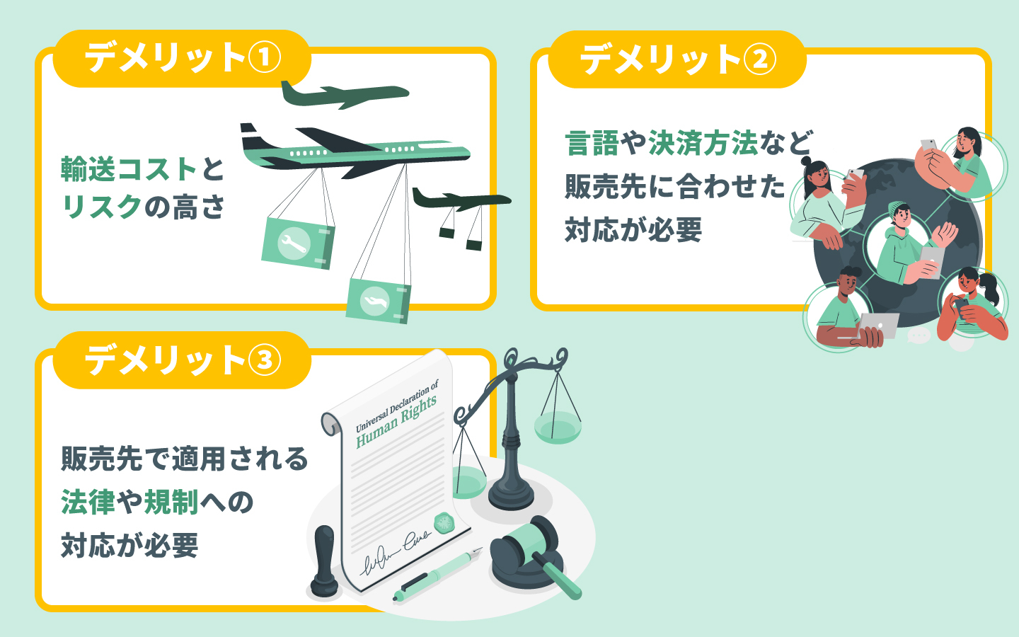 越境ECのデメリットは？