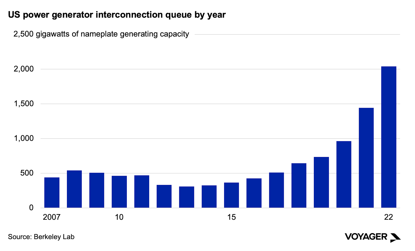 Interconnection and Intraconnection