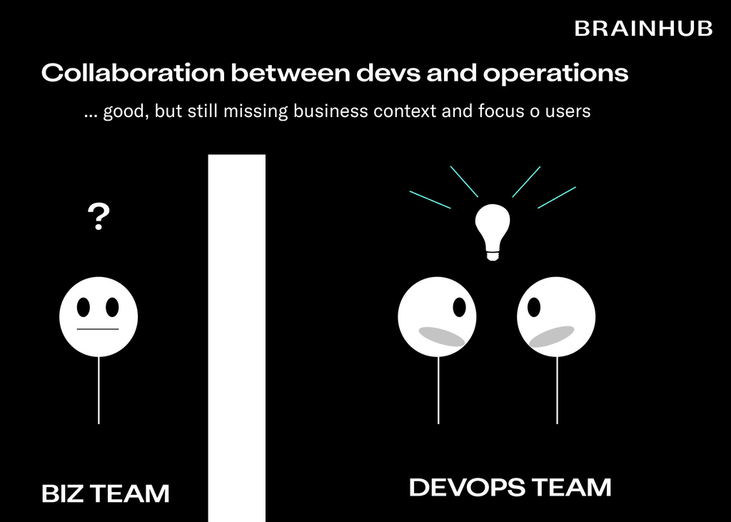 What is BizDevOps – when Business meets Technology