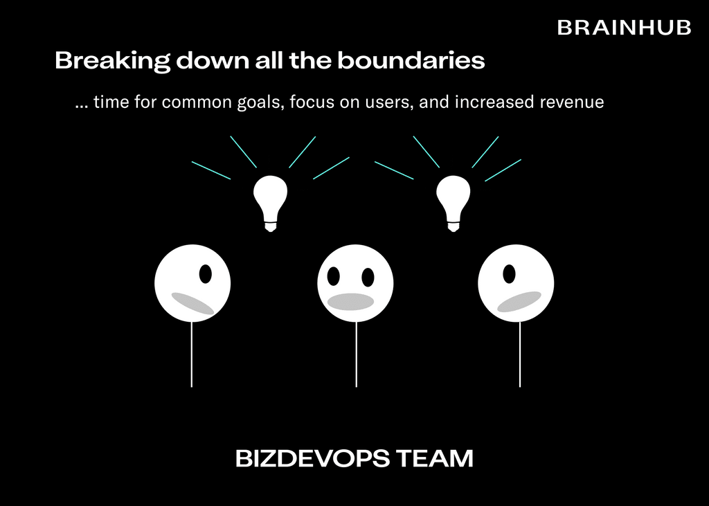 What is BizDevOps – when Business meets Technology