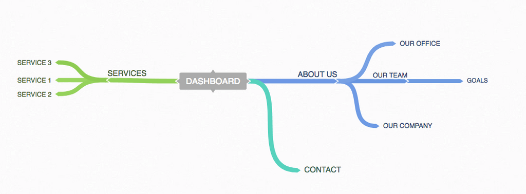 Learn more about Information Architecture in web design by investigating its flow.