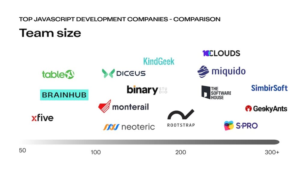 15 Top JavaScript Development Companies [2024]