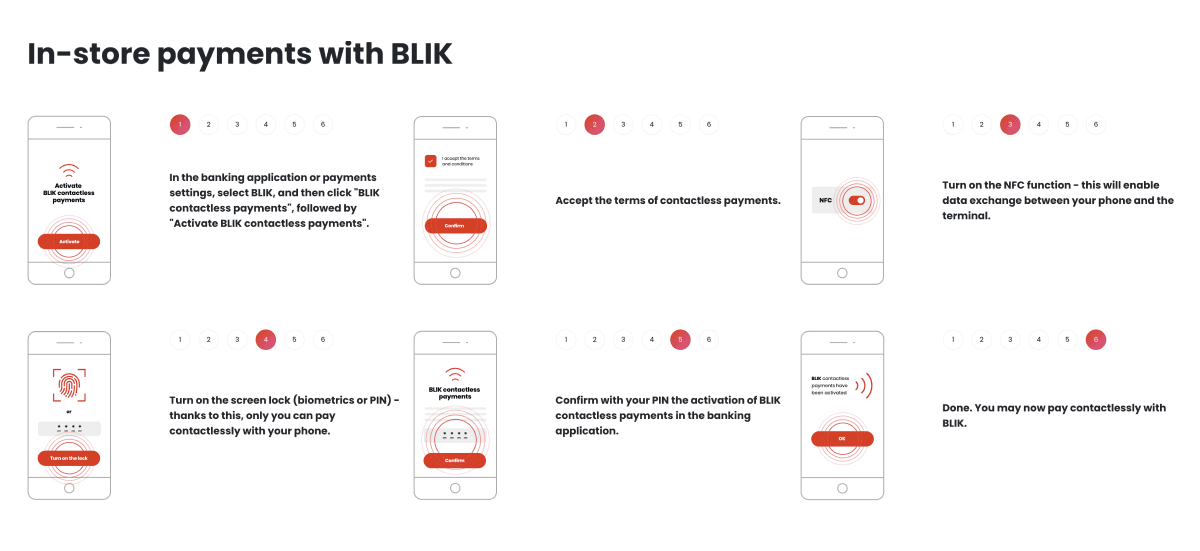 6 Key Fintech UX Design Trends to Pursue in 2024