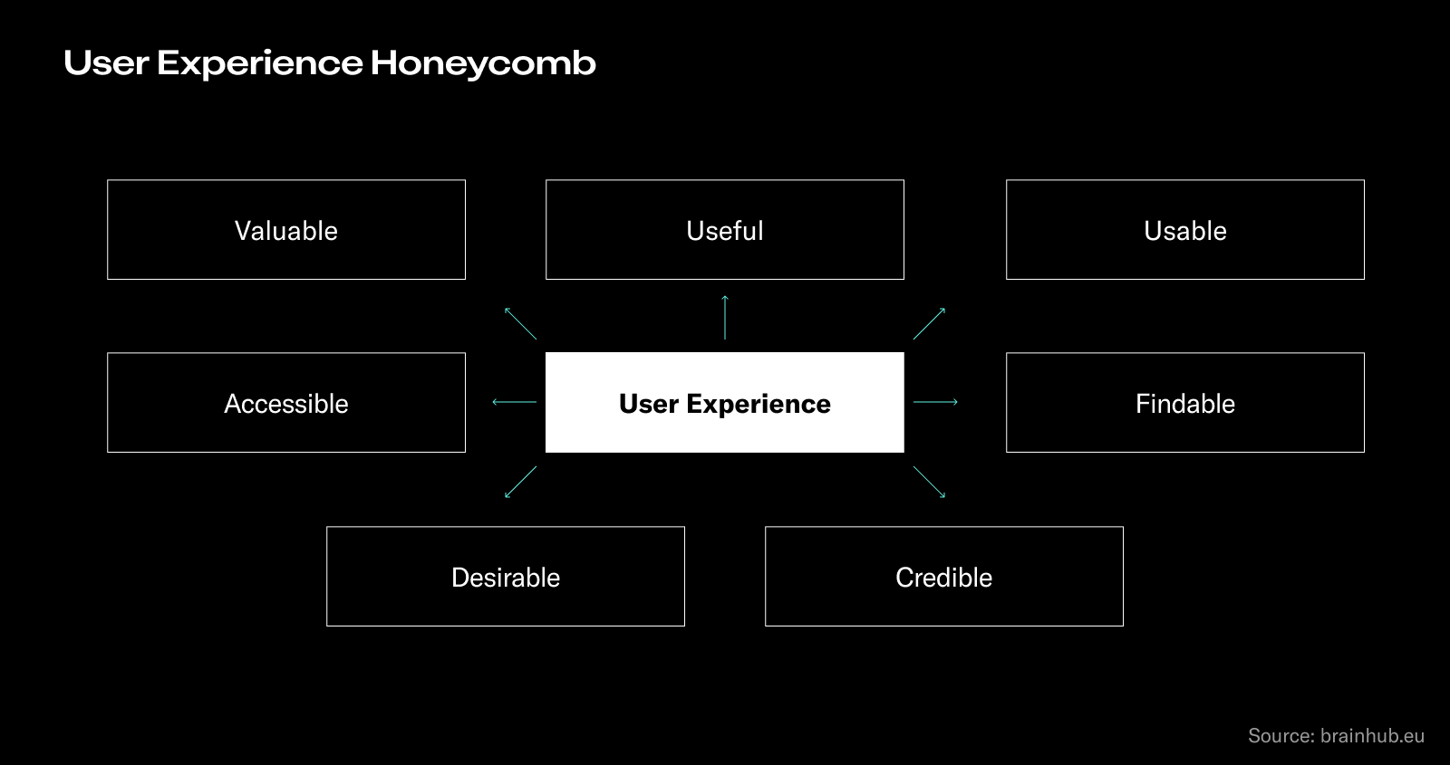 UX in Software Development: A Practical Guide [2023]