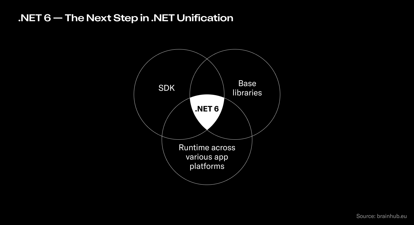 6 Key Features & 6 vs 5 Comparison