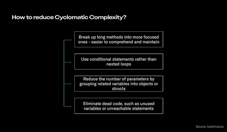 Streamlining the Code: Pros and Cons of Cyclomatic Complexity