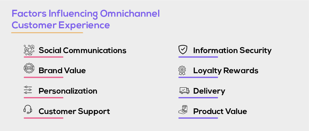 The Ultimate Guide to Omnichannel Customer Experience
