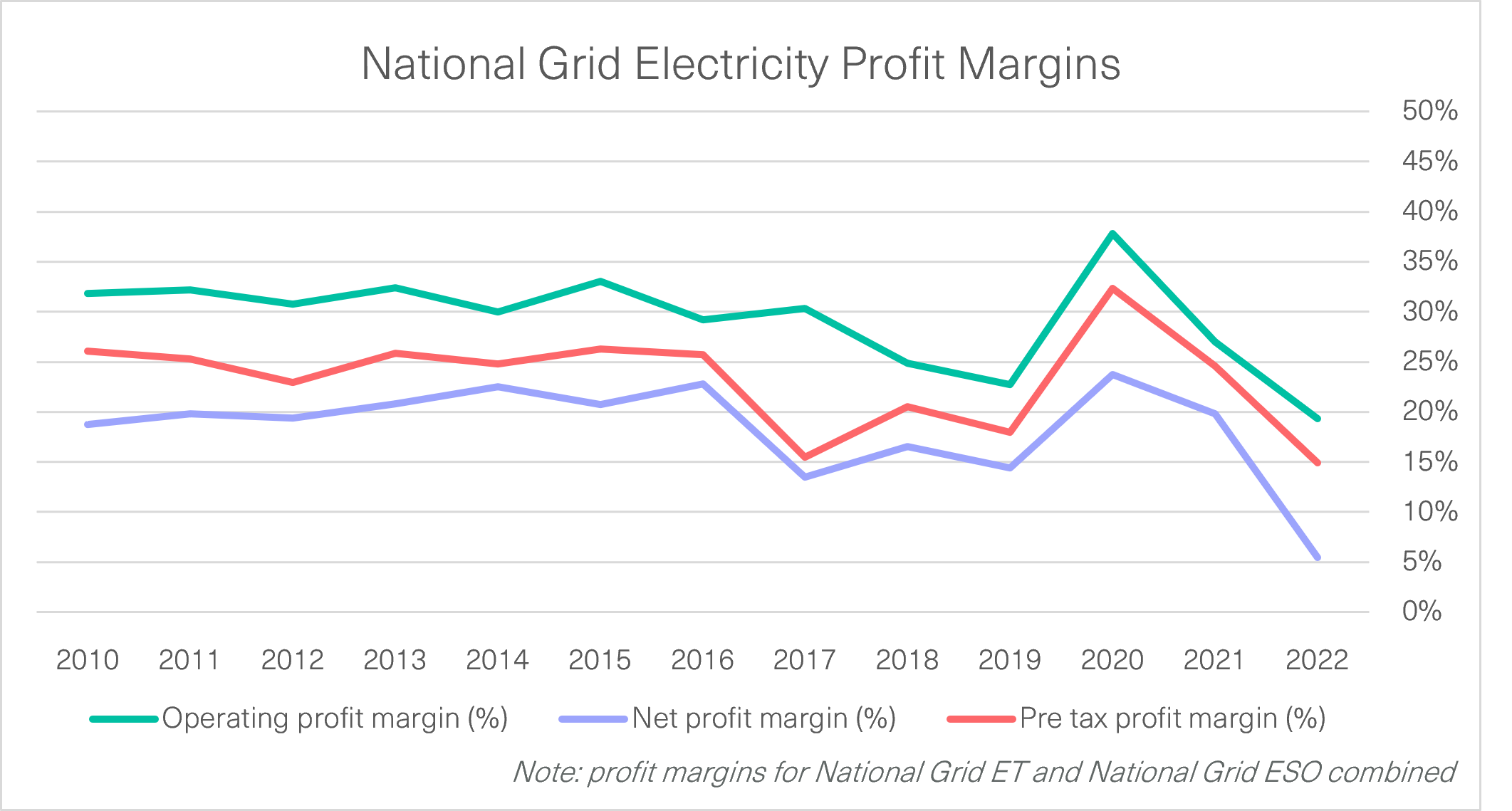 National Grid Ownership and Key Financial Indicators Briefing