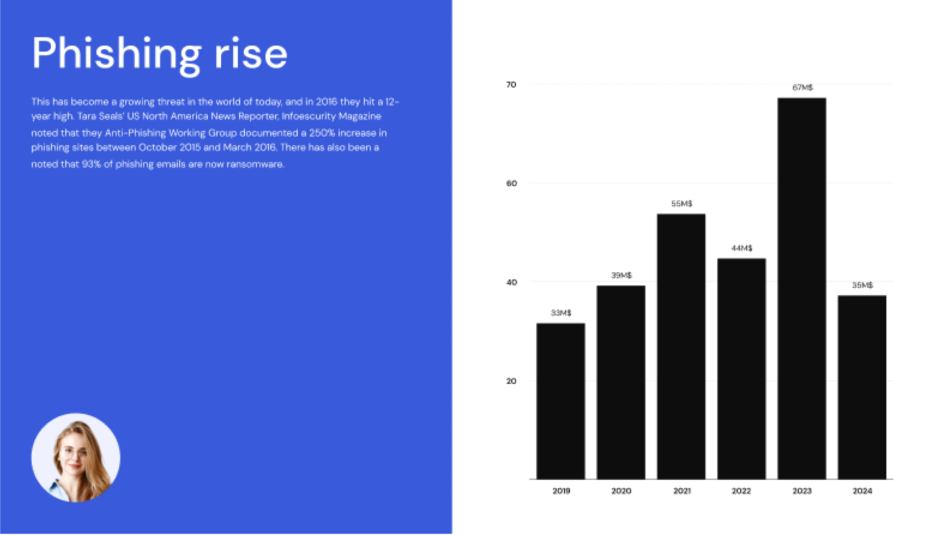 AI video templates from Colossyan Creator - Cybersecurity  