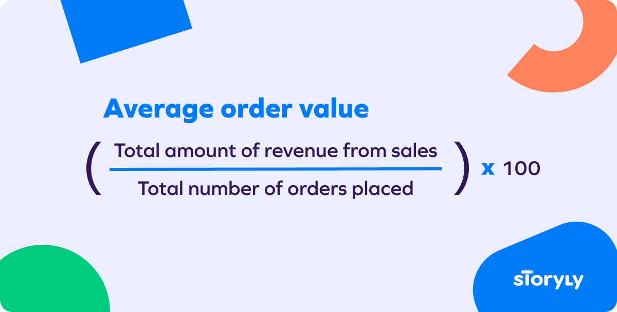 Formula to calculate average order value is as follows: Total amount of revenue from sales divided by the number of orders placed. The result is multiplied by 100. 