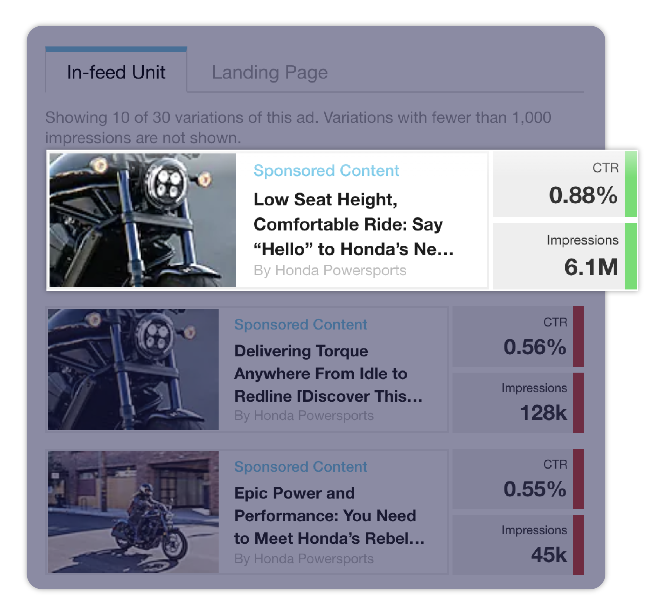 Nativo's content performance module