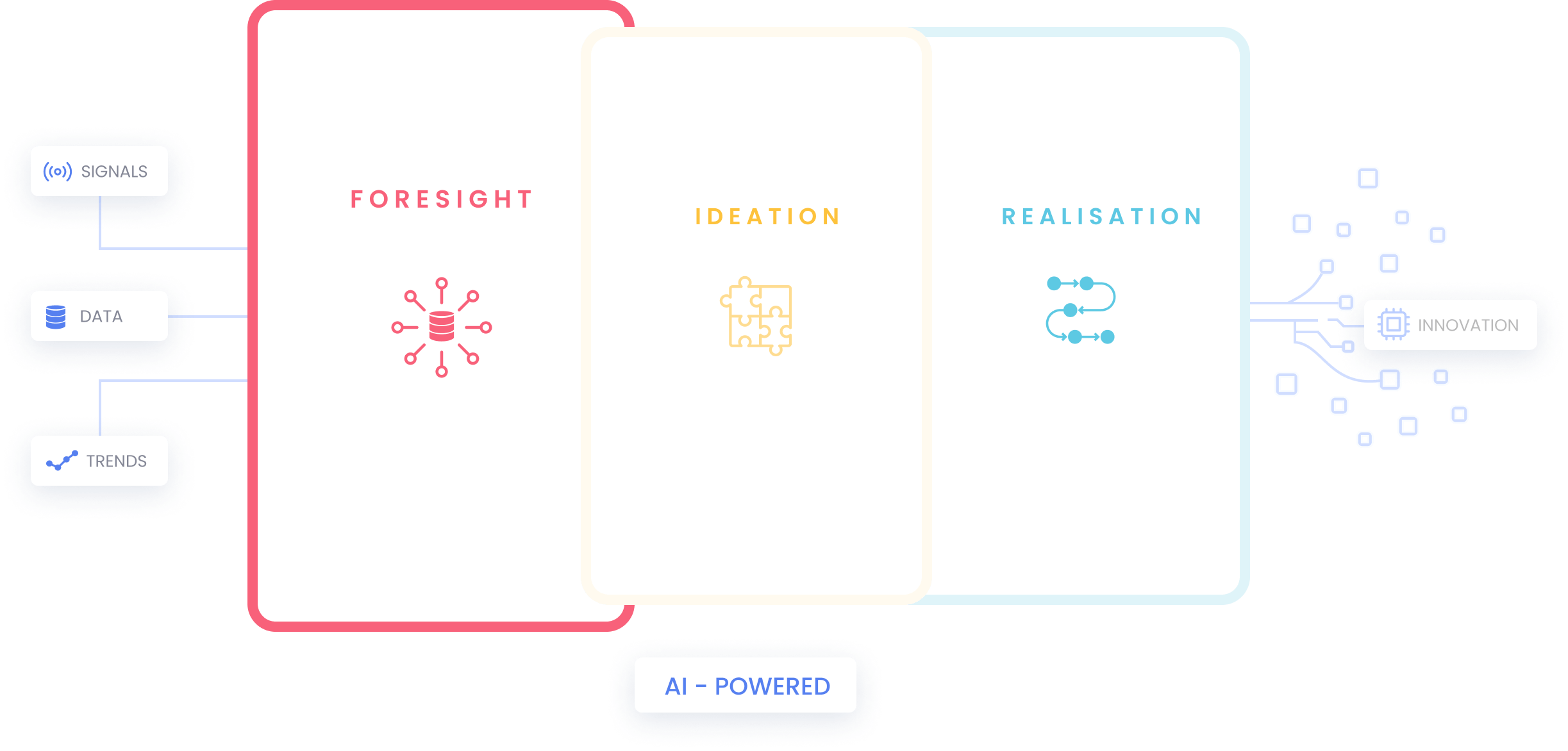 Foresight | Data-Driven Insights & künstliche Intelligenz