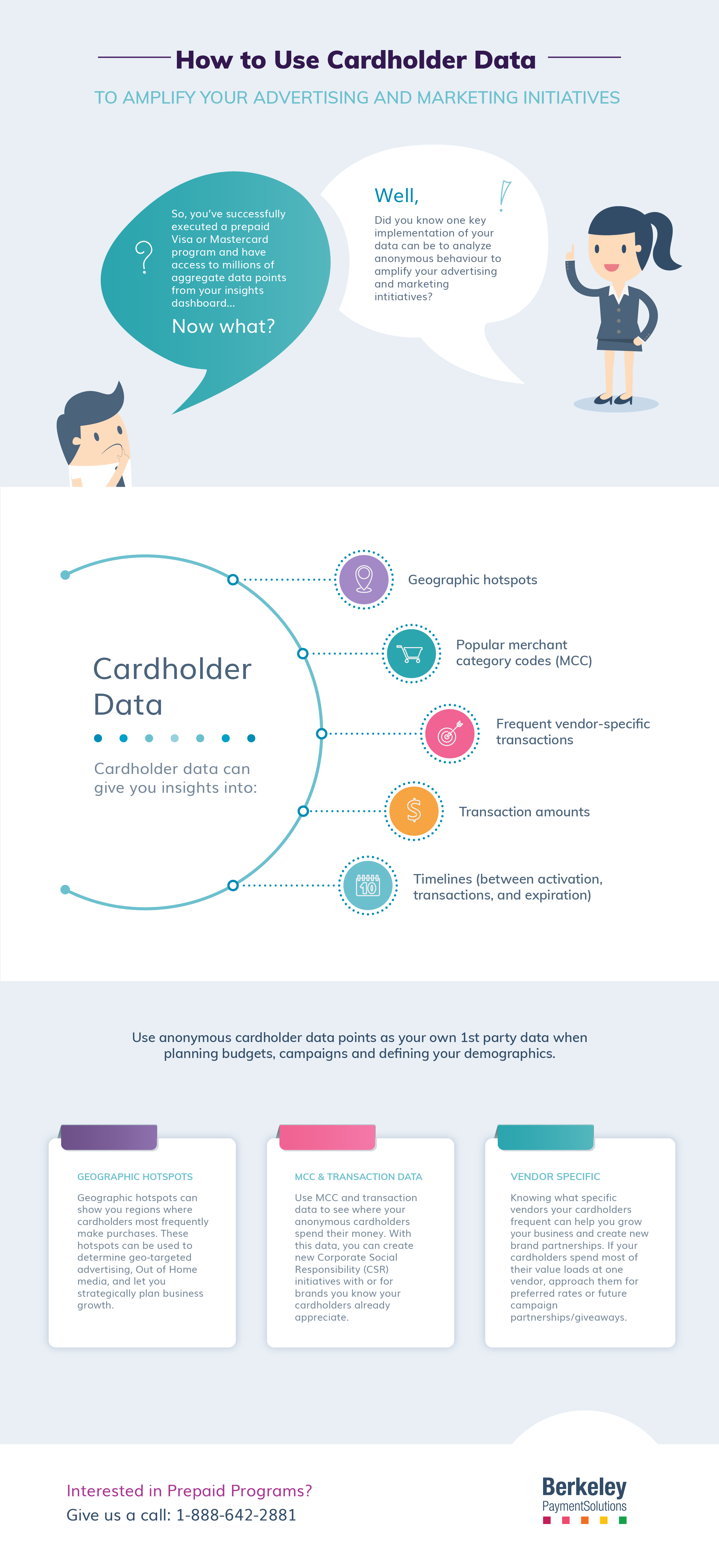 How to Use Cardholder Data to Amplify Marketing and Advertising