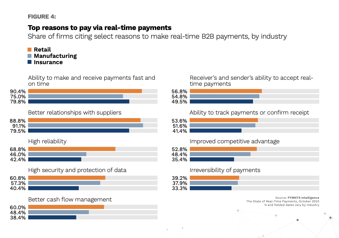 9 Benefits of RealTime Payments That Take Your Business to The Next