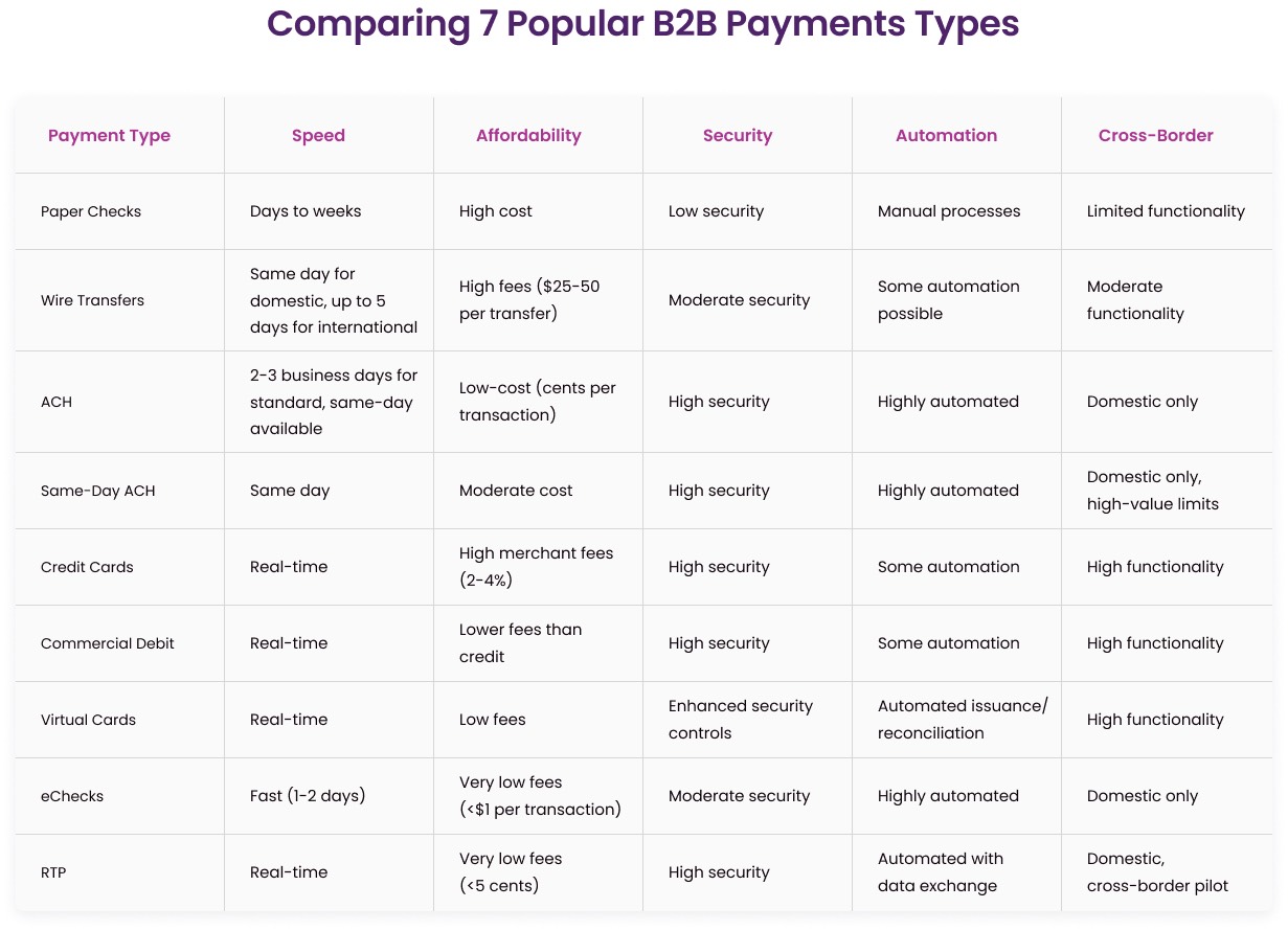 What Are B2B Payments? How to Pay In The New Payments Era (2024