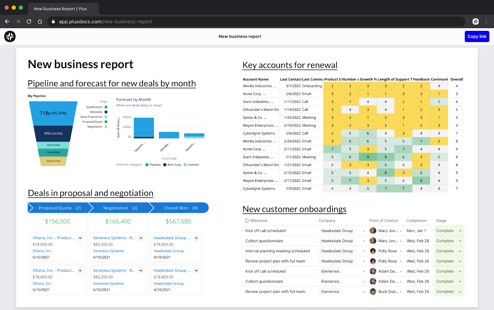 business report dashboard on Plus