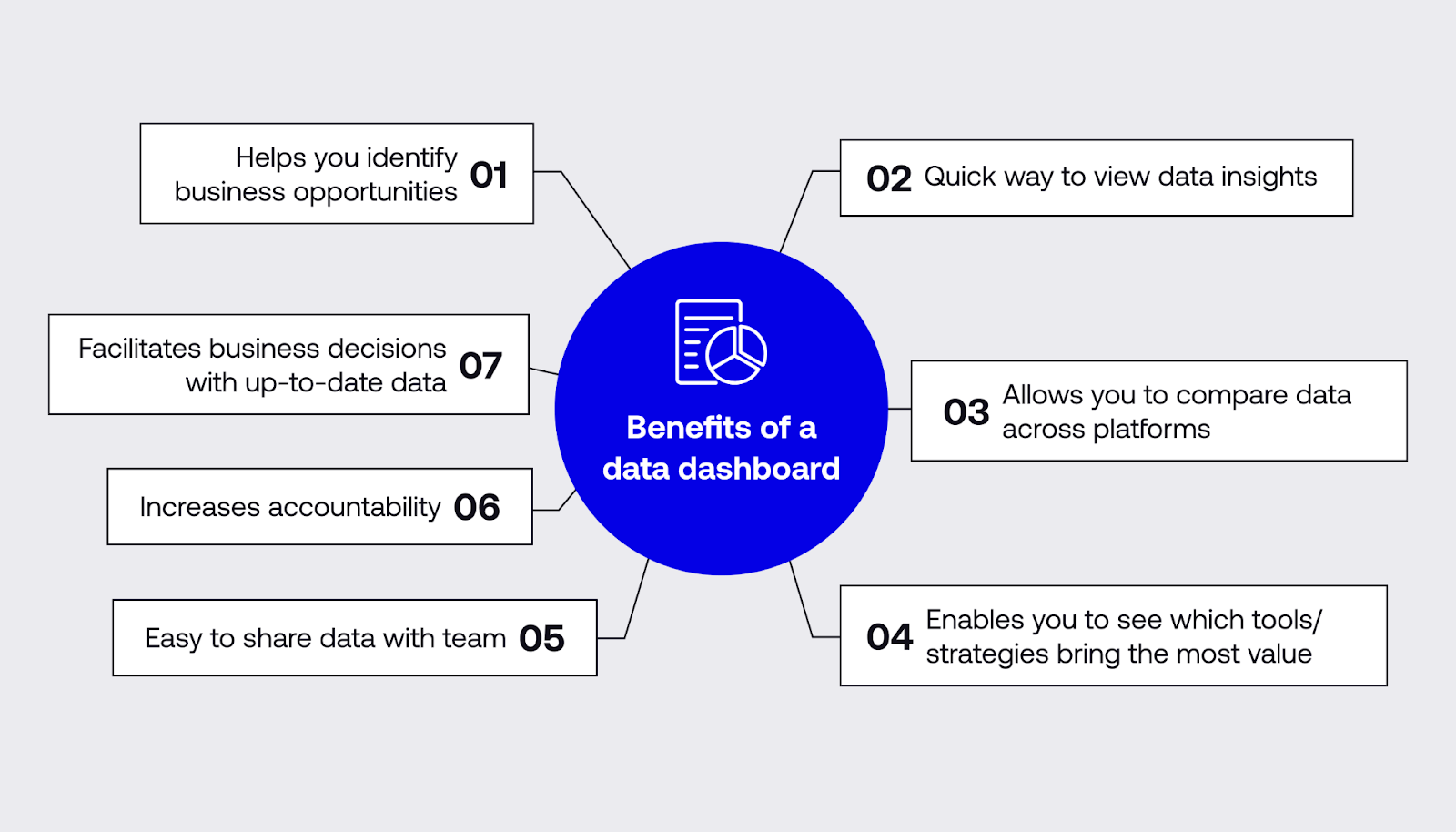 data dashboard benefits