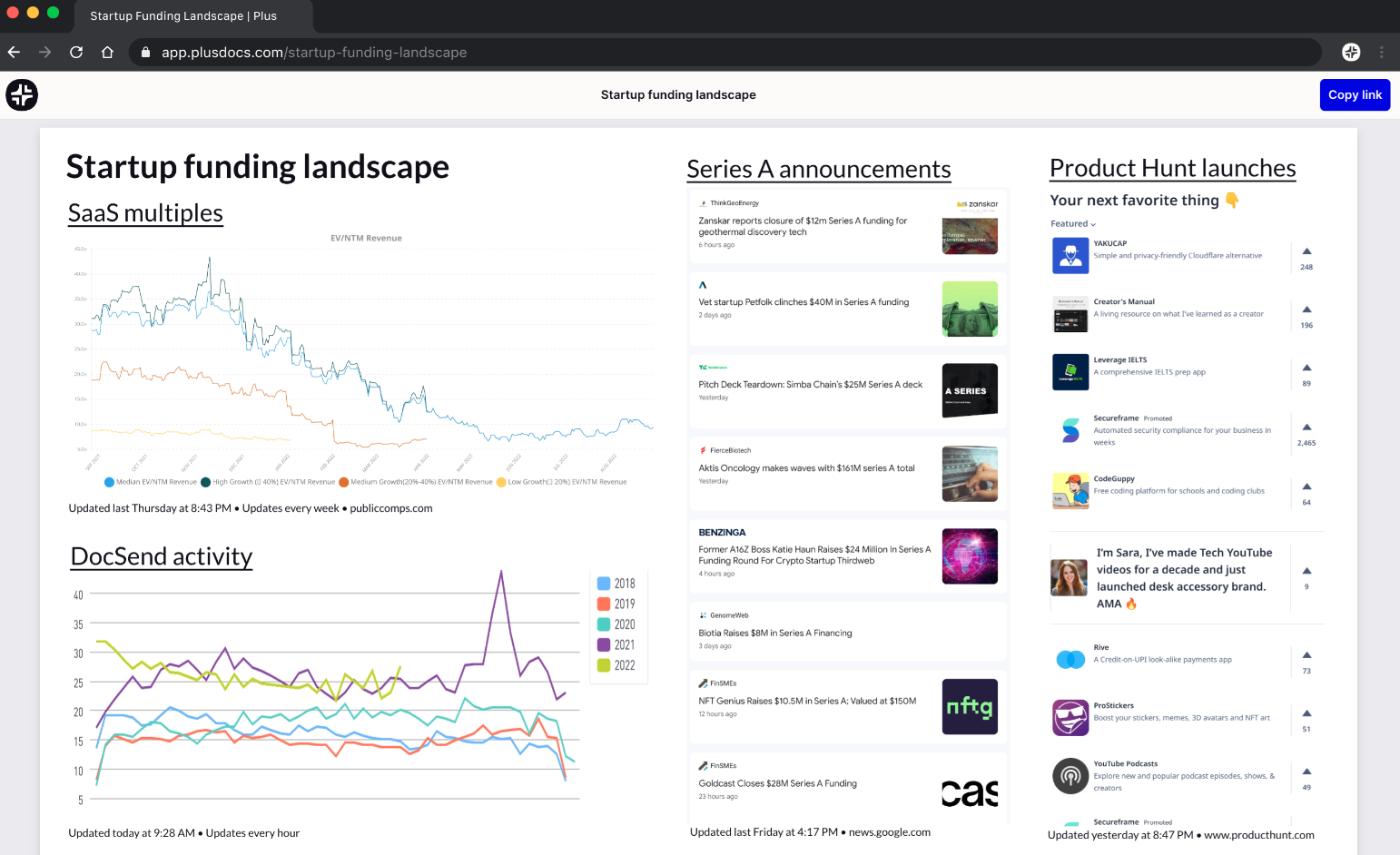 Example of Startup Funding Dashboard on Plus