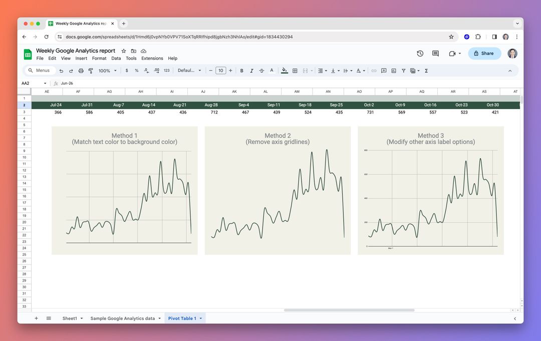 How to turn off axis labels in Google Sheets charts Plus