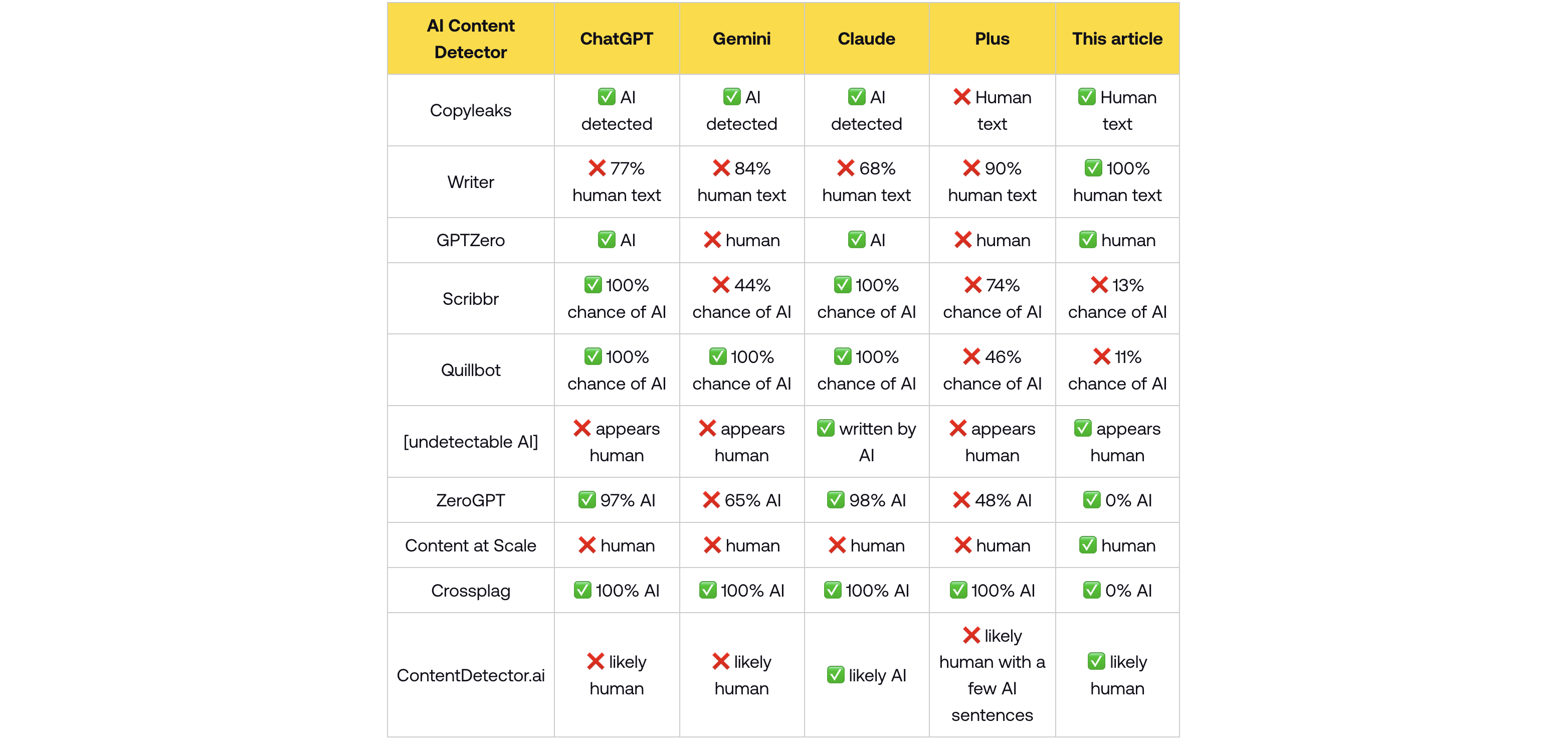 best powerpoint presentation ai tool