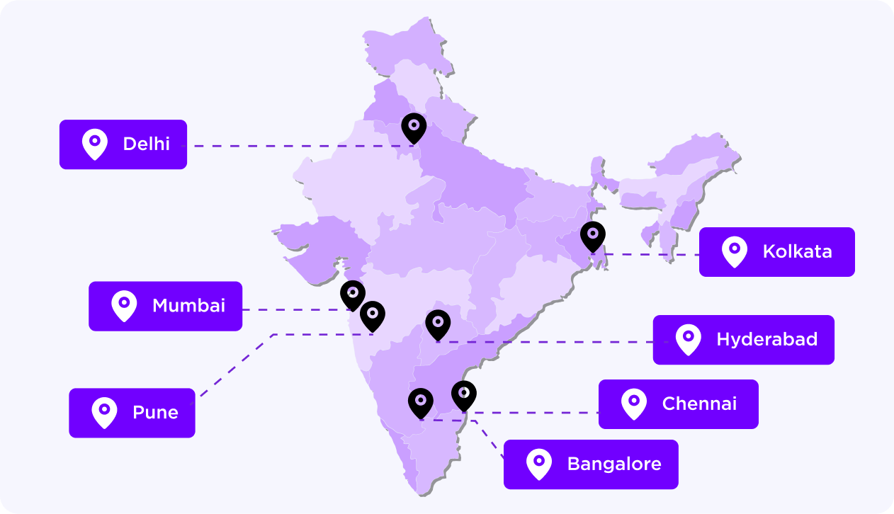 Why Hire Software Developers in India in 2023