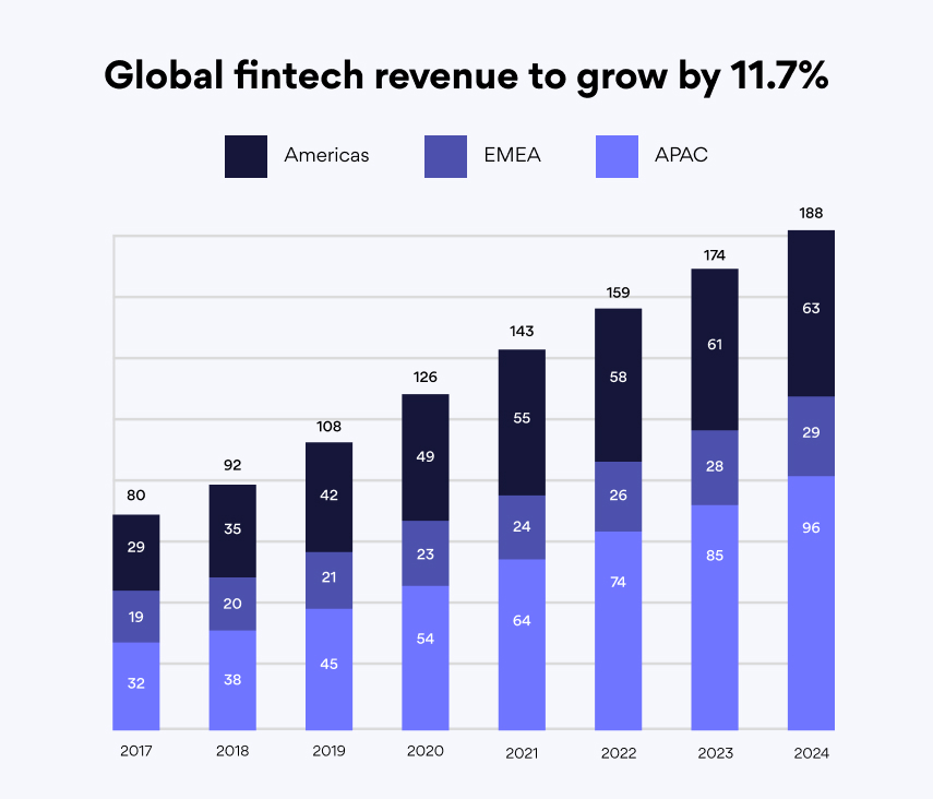 The Complete Guide to Fintech Offshoring
