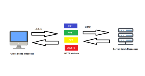 The Beginner’s Guide to REST API: Everything You Need to Know | APIsec