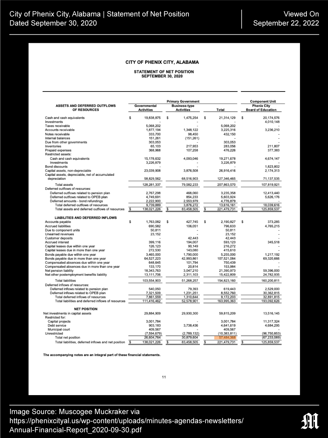 Phenix City Manager Tries To Silence Reporting; Calls City’s Own Data ...