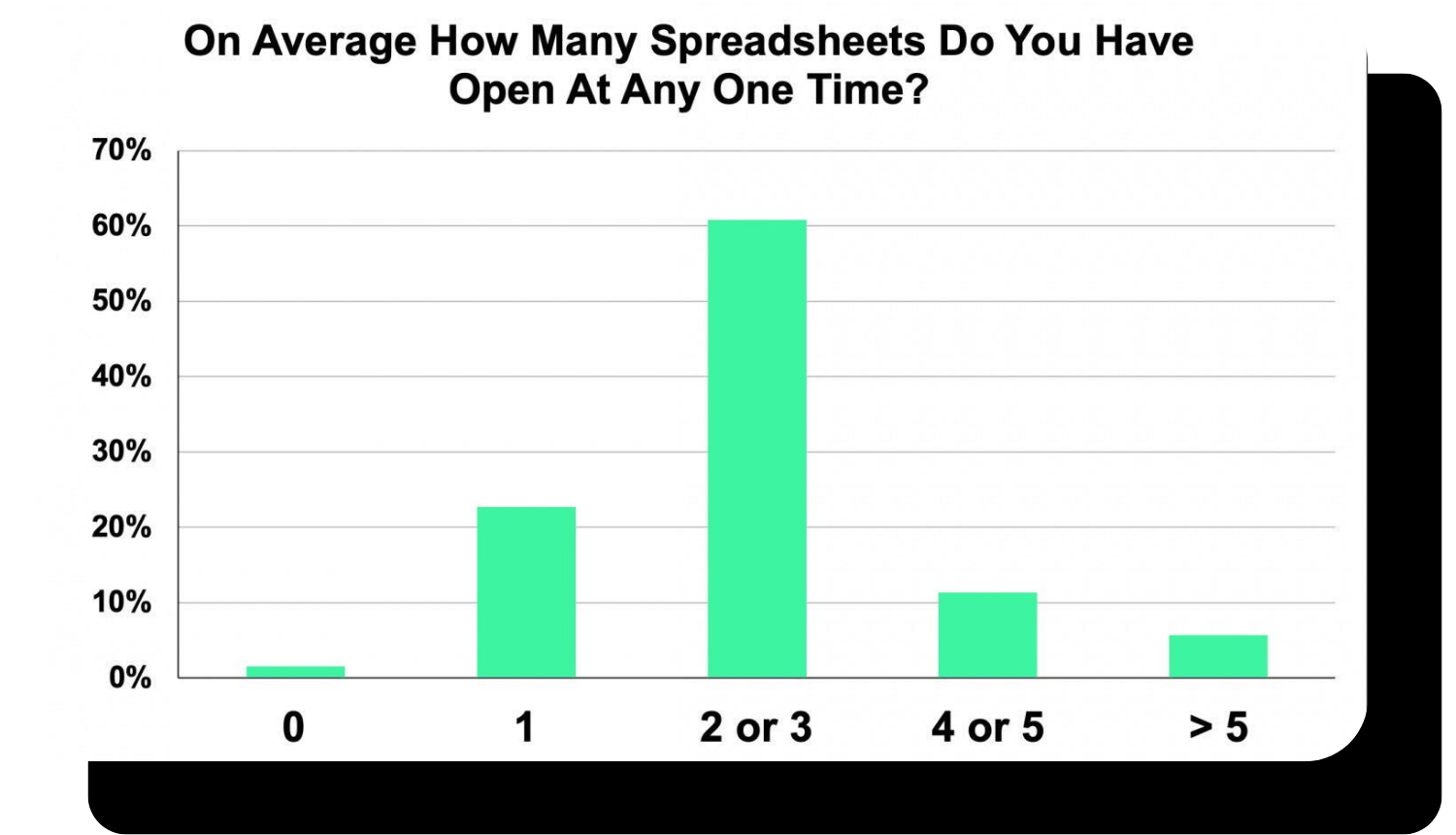 How people use Excel in the real world | Global Excel Summit ...