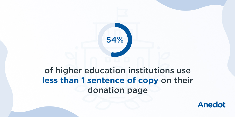 Higher Education Fundraising Statistics and Strategies in 2024 | Anedot