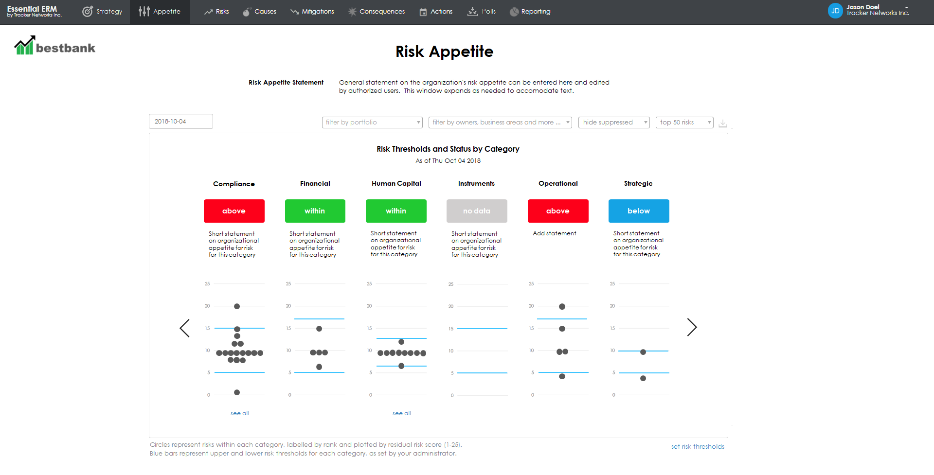 Understanding Risk Appetite