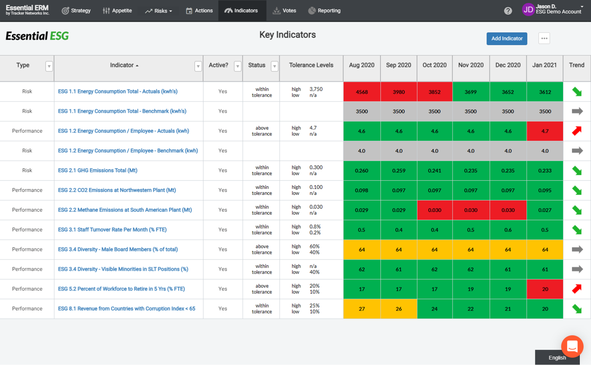 5 Reasons to Integrate ESG and ERM Tracker Networks Enteprise risk and strategy