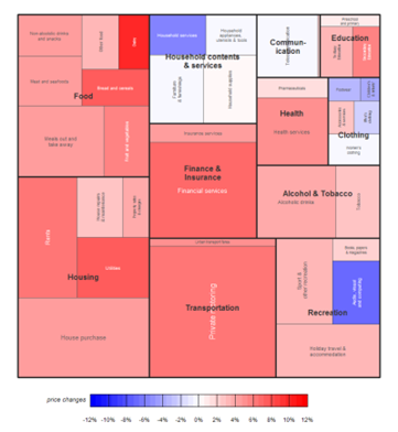 Treemap Alternatives: Better Ways to Visualize Data