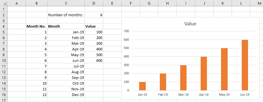 Excel chart based on a dynamic named range