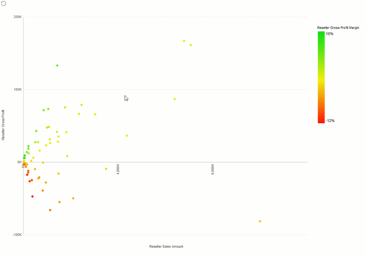 How To Create Interactive Charts In Excel