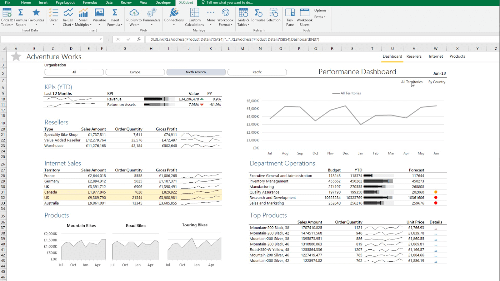 How to Create Excel Dashboard Widgets