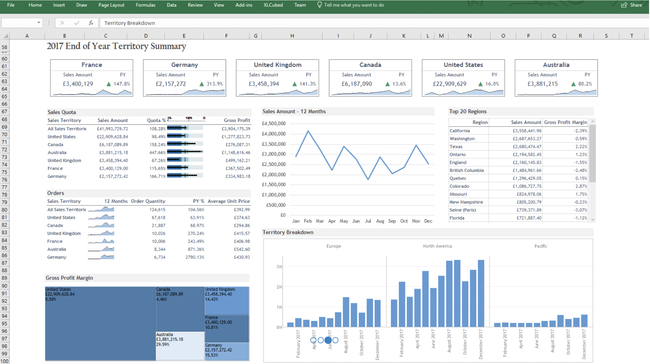 Excel Dashboard