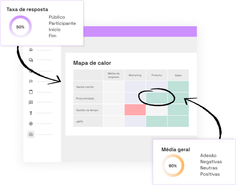 Matriz de mapa de calor relacionando temas de pesquisa e área da empresa e usando uma escala de cores para demonstrar a satisfação de cada grupo.