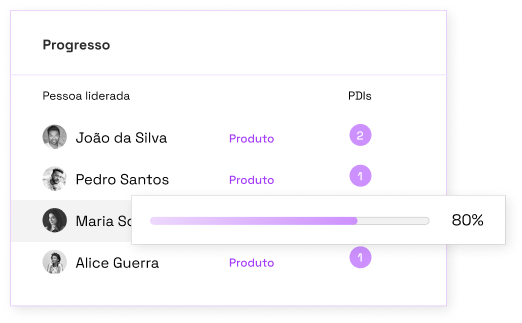 Qulture.Rocks | Avaliação de Desempenho