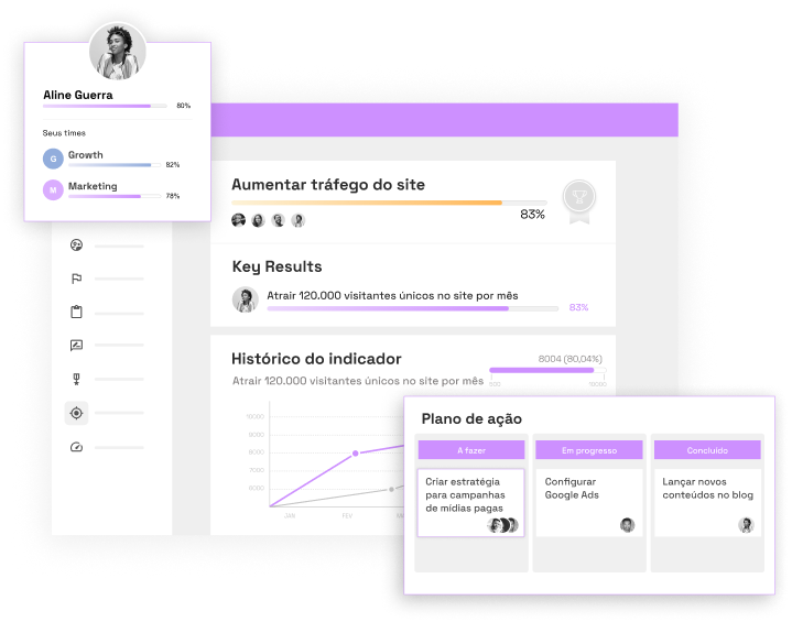 A interface da Qulture.Rocks com o progresso de objetivos e key results sendo mostrados através de barras com porcentagem do total. Gráficos mostrando o histórico mês a mês dos indicadores. Quadro Kanban apontando o planejamento tático para alcance das metas.