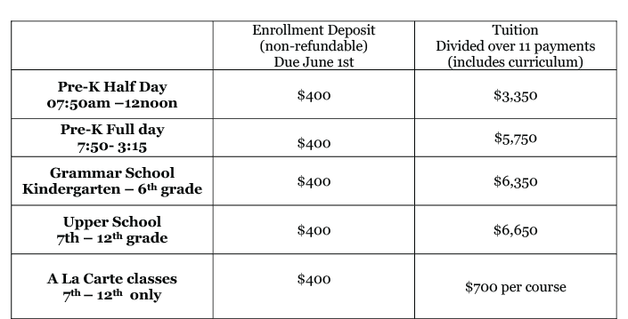 Admissions-Tuition and Fees