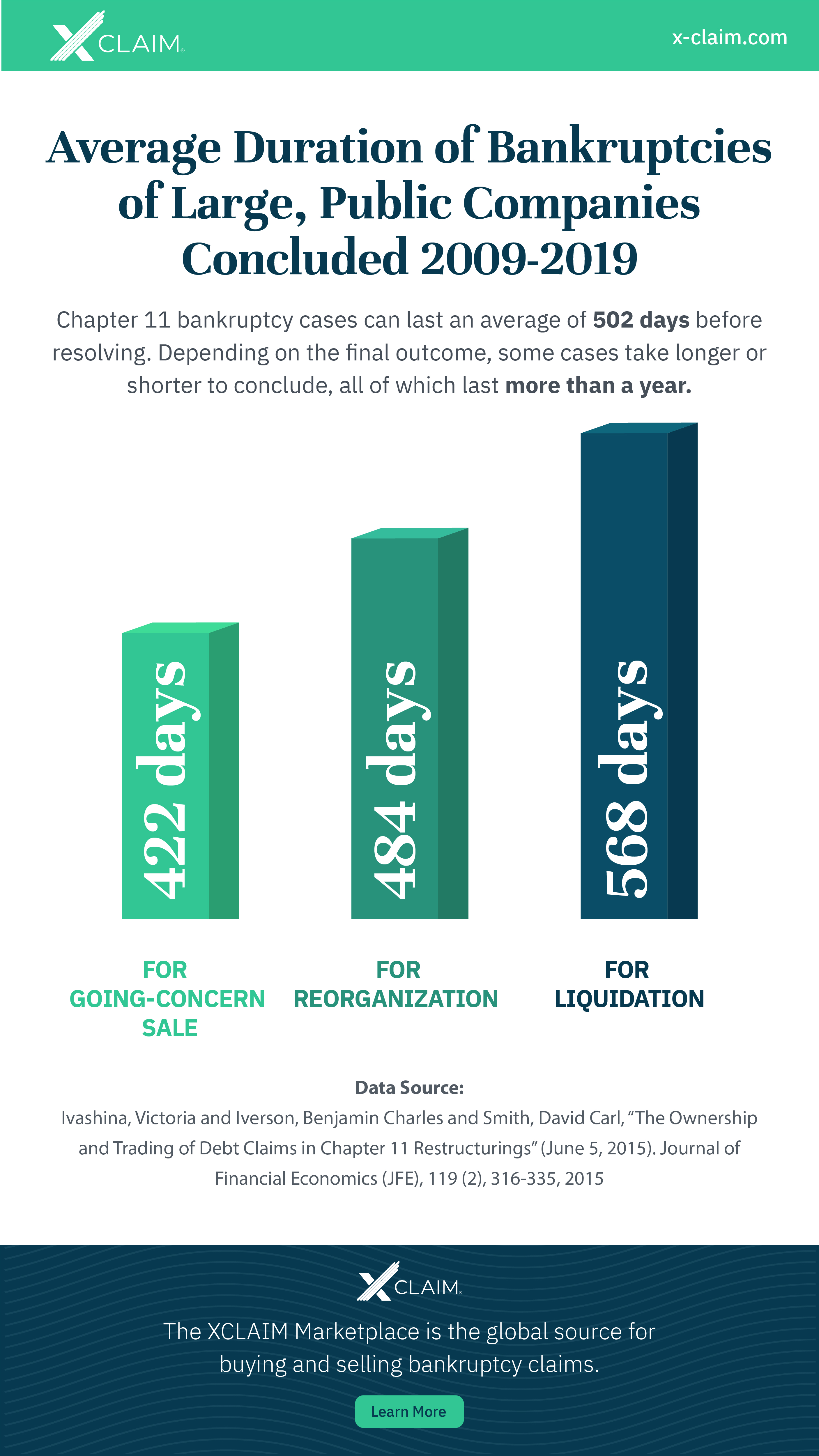average duration of bankruptcies