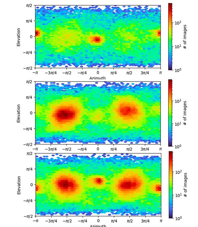 three heat maps showing examples of preferred orientation in vitrified cryoem samples