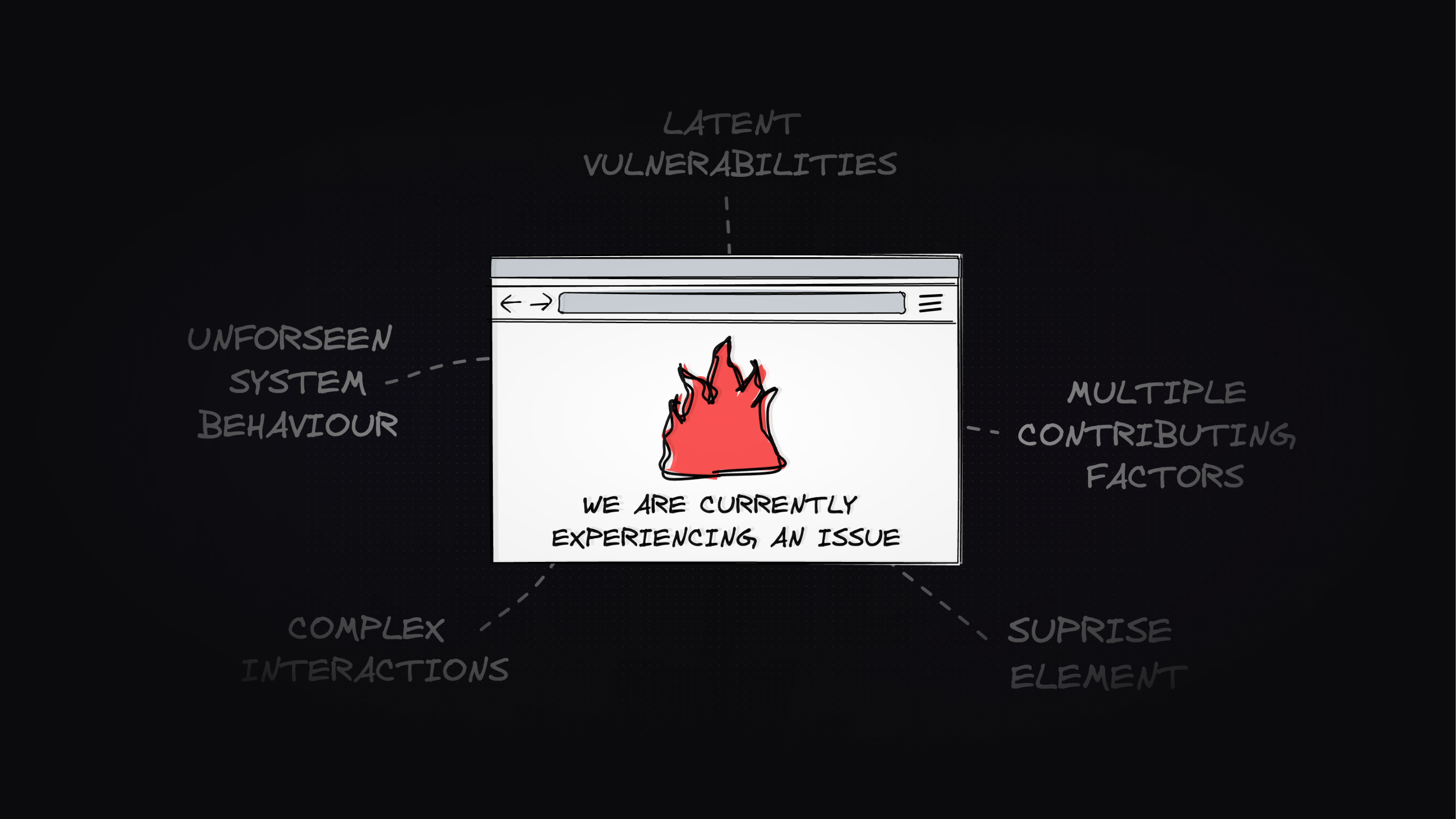 Frontier Outage: The Lessons We Should Learn - i6aye6x