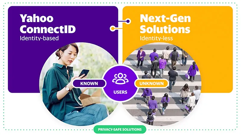 Yahoo ConnectID and Next-Gen Solutions
