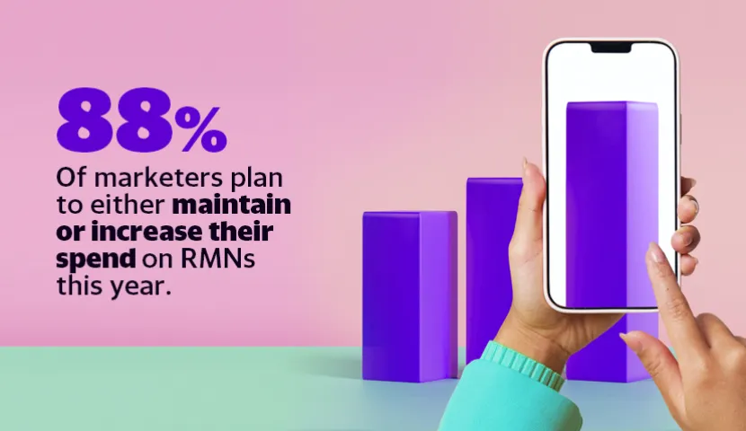 88% of marketers plan to either maintain or increase their spend on RMNs this year.