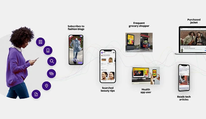 User journey